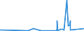 KN 8505 /Exporte /Einheit = Preise (Euro/Tonne) /Partnerland: Zentralaf.republik /Meldeland: Eur27_2020 /8505:Elektromagnete (Ausg. für Medizinische Zwecke); Dauermagnete und Waren, die Dazu Bestimmt Sind, Nach Magnetisierung Dauermagnete zu Werden; Spannplatten, Spannfutter und ähnl. Dauermagnetische Oder Elektromagnetische Aufspannvorrichtungen; Elektromagnetische Kupplungen und Bremsen; Elektromagnetische Hebeköpfe; Teile Davon