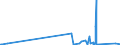 KN 8505 /Exporte /Einheit = Preise (Euro/Tonne) /Partnerland: S.tome /Meldeland: Eur27_2020 /8505:Elektromagnete (Ausg. für Medizinische Zwecke); Dauermagnete und Waren, die Dazu Bestimmt Sind, Nach Magnetisierung Dauermagnete zu Werden; Spannplatten, Spannfutter und ähnl. Dauermagnetische Oder Elektromagnetische Aufspannvorrichtungen; Elektromagnetische Kupplungen und Bremsen; Elektromagnetische Hebeköpfe; Teile Davon