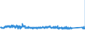 KN 85061011 /Exporte /Einheit = Preise (Euro/Bes. Maßeinheiten) /Partnerland: Finnland /Meldeland: Eur27_2020 /85061011:Mangandioxidelemente und Mangandioxidbatterien, Alkalisch, in Form von Rundzellen (Ausg. Ausgebrauchte)