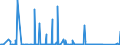 KN 85061011 /Exporte /Einheit = Preise (Euro/Bes. Maßeinheiten) /Partnerland: Aegypten /Meldeland: Eur27_2020 /85061011:Mangandioxidelemente und Mangandioxidbatterien, Alkalisch, in Form von Rundzellen (Ausg. Ausgebrauchte)