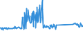 CN 85061018 /Exports /Unit = Prices (Euro/suppl. units) /Partner: Portugal /Reporter: Eur27_2020 /85061018:Manganese Dioxide Cells and Batteries, Alkaline (Excl. Spent, and Cylindrical Cells)