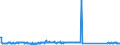 KN 85061018 /Exporte /Einheit = Preise (Euro/Bes. Maßeinheiten) /Partnerland: Belgien /Meldeland: Eur27_2020 /85061018:Mangandioxidelemente und Mangandioxidbatterien, Alkalisch (Ausg. Ausgebrauchte Sowie Rundzellen)