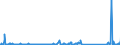 KN 85061018 /Exporte /Einheit = Preise (Euro/Bes. Maßeinheiten) /Partnerland: Island /Meldeland: Eur27_2020 /85061018:Mangandioxidelemente und Mangandioxidbatterien, Alkalisch (Ausg. Ausgebrauchte Sowie Rundzellen)