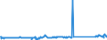 KN 85061018 /Exporte /Einheit = Preise (Euro/Bes. Maßeinheiten) /Partnerland: Schweden /Meldeland: Eur27_2020 /85061018:Mangandioxidelemente und Mangandioxidbatterien, Alkalisch (Ausg. Ausgebrauchte Sowie Rundzellen)