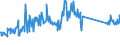 CN 85061018 /Exports /Unit = Prices (Euro/suppl. units) /Partner: Austria /Reporter: Eur27_2020 /85061018:Manganese Dioxide Cells and Batteries, Alkaline (Excl. Spent, and Cylindrical Cells)