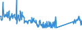 CN 85061018 /Exports /Unit = Prices (Euro/suppl. units) /Partner: Estonia /Reporter: Eur27_2020 /85061018:Manganese Dioxide Cells and Batteries, Alkaline (Excl. Spent, and Cylindrical Cells)