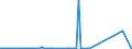 KN 85061018 /Exporte /Einheit = Preise (Euro/Bes. Maßeinheiten) /Partnerland: Tunesien /Meldeland: Eur27_2020 /85061018:Mangandioxidelemente und Mangandioxidbatterien, Alkalisch (Ausg. Ausgebrauchte Sowie Rundzellen)