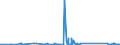 KN 85061018 /Exporte /Einheit = Preise (Euro/Bes. Maßeinheiten) /Partnerland: Aegypten /Meldeland: Eur27_2020 /85061018:Mangandioxidelemente und Mangandioxidbatterien, Alkalisch (Ausg. Ausgebrauchte Sowie Rundzellen)