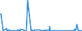 KN 85061018 /Exporte /Einheit = Preise (Euro/Bes. Maßeinheiten) /Partnerland: Mauretanien /Meldeland: Eur27_2020 /85061018:Mangandioxidelemente und Mangandioxidbatterien, Alkalisch (Ausg. Ausgebrauchte Sowie Rundzellen)