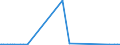 KN 85061018 /Exporte /Einheit = Preise (Euro/Bes. Maßeinheiten) /Partnerland: Niger /Meldeland: Eur27_2020 /85061018:Mangandioxidelemente und Mangandioxidbatterien, Alkalisch (Ausg. Ausgebrauchte Sowie Rundzellen)