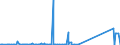 KN 85061018 /Exporte /Einheit = Preise (Euro/Bes. Maßeinheiten) /Partnerland: Ghana /Meldeland: Eur27_2020 /85061018:Mangandioxidelemente und Mangandioxidbatterien, Alkalisch (Ausg. Ausgebrauchte Sowie Rundzellen)