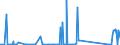 KN 85061018 /Exporte /Einheit = Preise (Euro/Bes. Maßeinheiten) /Partnerland: Nigeria /Meldeland: Eur27_2020 /85061018:Mangandioxidelemente und Mangandioxidbatterien, Alkalisch (Ausg. Ausgebrauchte Sowie Rundzellen)