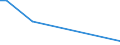 KN 85061018 /Exporte /Einheit = Preise (Euro/Bes. Maßeinheiten) /Partnerland: Burundi /Meldeland: Europäische Union /85061018:Mangandioxidelemente und Mangandioxidbatterien, Alkalisch (Ausg. Ausgebrauchte Sowie Rundzellen)