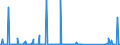 CN 85061018 /Exports /Unit = Prices (Euro/suppl. units) /Partner: Angola /Reporter: Eur27_2020 /85061018:Manganese Dioxide Cells and Batteries, Alkaline (Excl. Spent, and Cylindrical Cells)