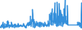 CN 85061091 /Exports /Unit = Prices (Euro/suppl. units) /Partner: Portugal /Reporter: Eur27_2020 /85061091:Manganese Dioxide Cells and Batteries, Non-alkaline, in the Form of Cylindrical Cells (Excl. Spent)