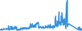 KN 85061091 /Exporte /Einheit = Preise (Euro/Bes. Maßeinheiten) /Partnerland: Finnland /Meldeland: Eur27_2020 /85061091:Mangandioxidelemente und Mangandioxidbatterien, Nichtalkalisch, in Form von Rundzellen (Ausg. Ausgebrauchte)