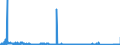 KN 85061091 /Exporte /Einheit = Preise (Euro/Bes. Maßeinheiten) /Partnerland: Litauen /Meldeland: Eur27_2020 /85061091:Mangandioxidelemente und Mangandioxidbatterien, Nichtalkalisch, in Form von Rundzellen (Ausg. Ausgebrauchte)