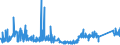 KN 85061091 /Exporte /Einheit = Preise (Euro/Bes. Maßeinheiten) /Partnerland: Rumaenien /Meldeland: Eur27_2020 /85061091:Mangandioxidelemente und Mangandioxidbatterien, Nichtalkalisch, in Form von Rundzellen (Ausg. Ausgebrauchte)