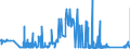 KN 85061091 /Exporte /Einheit = Preise (Euro/Bes. Maßeinheiten) /Partnerland: Weissrussland /Meldeland: Eur27_2020 /85061091:Mangandioxidelemente und Mangandioxidbatterien, Nichtalkalisch, in Form von Rundzellen (Ausg. Ausgebrauchte)