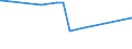 KN 85061091 /Exporte /Einheit = Preise (Euro/Bes. Maßeinheiten) /Partnerland: Turkmenistan /Meldeland: Eur27_2020 /85061091:Mangandioxidelemente und Mangandioxidbatterien, Nichtalkalisch, in Form von Rundzellen (Ausg. Ausgebrauchte)