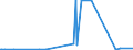 KN 85061091 /Exporte /Einheit = Preise (Euro/Bes. Maßeinheiten) /Partnerland: Kirgistan /Meldeland: Europäische Union /85061091:Mangandioxidelemente und Mangandioxidbatterien, Nichtalkalisch, in Form von Rundzellen (Ausg. Ausgebrauchte)