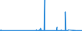 KN 85061091 /Exporte /Einheit = Preise (Euro/Bes. Maßeinheiten) /Partnerland: Kroatien /Meldeland: Eur27_2020 /85061091:Mangandioxidelemente und Mangandioxidbatterien, Nichtalkalisch, in Form von Rundzellen (Ausg. Ausgebrauchte)