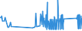 CN 85061091 /Exports /Unit = Prices (Euro/suppl. units) /Partner: Montenegro /Reporter: Eur27_2020 /85061091:Manganese Dioxide Cells and Batteries, Non-alkaline, in the Form of Cylindrical Cells (Excl. Spent)