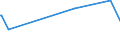 KN 85061091 /Exporte /Einheit = Preise (Euro/Bes. Maßeinheiten) /Partnerland: Mauretanien /Meldeland: Europäische Union /85061091:Mangandioxidelemente und Mangandioxidbatterien, Nichtalkalisch, in Form von Rundzellen (Ausg. Ausgebrauchte)