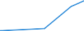 KN 85061091 /Exporte /Einheit = Preise (Euro/Bes. Maßeinheiten) /Partnerland: Guinea /Meldeland: Europäische Union /85061091:Mangandioxidelemente und Mangandioxidbatterien, Nichtalkalisch, in Form von Rundzellen (Ausg. Ausgebrauchte)