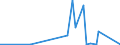 KN 85061091 /Exporte /Einheit = Preise (Euro/Bes. Maßeinheiten) /Partnerland: Kamerun /Meldeland: Eur27_2020 /85061091:Mangandioxidelemente und Mangandioxidbatterien, Nichtalkalisch, in Form von Rundzellen (Ausg. Ausgebrauchte)