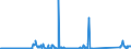 KN 85061098 /Exporte /Einheit = Preise (Euro/Bes. Maßeinheiten) /Partnerland: Finnland /Meldeland: Eur27_2020 /85061098:Mangandioxidelemente und Mangandioxidbatterien, Nichtalkalisch (Ausg. Ausgebrauchte Sowie Rundzellen)