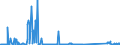 KN 85061098 /Exporte /Einheit = Preise (Euro/Bes. Maßeinheiten) /Partnerland: Oesterreich /Meldeland: Eur27_2020 /85061098:Mangandioxidelemente und Mangandioxidbatterien, Nichtalkalisch (Ausg. Ausgebrauchte Sowie Rundzellen)