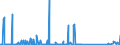 KN 85061098 /Exporte /Einheit = Preise (Euro/Bes. Maßeinheiten) /Partnerland: Tuerkei /Meldeland: Eur27_2020 /85061098:Mangandioxidelemente und Mangandioxidbatterien, Nichtalkalisch (Ausg. Ausgebrauchte Sowie Rundzellen)