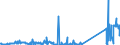 KN 85061098 /Exporte /Einheit = Preise (Euro/Bes. Maßeinheiten) /Partnerland: Estland /Meldeland: Eur27_2020 /85061098:Mangandioxidelemente und Mangandioxidbatterien, Nichtalkalisch (Ausg. Ausgebrauchte Sowie Rundzellen)