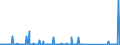 KN 85061098 /Exporte /Einheit = Preise (Euro/Bes. Maßeinheiten) /Partnerland: Serbien /Meldeland: Eur27_2020 /85061098:Mangandioxidelemente und Mangandioxidbatterien, Nichtalkalisch (Ausg. Ausgebrauchte Sowie Rundzellen)