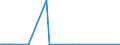 KN 85061098 /Exporte /Einheit = Preise (Euro/Bes. Maßeinheiten) /Partnerland: Mauretanien /Meldeland: Eur27_2020 /85061098:Mangandioxidelemente und Mangandioxidbatterien, Nichtalkalisch (Ausg. Ausgebrauchte Sowie Rundzellen)