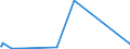 KN 85061098 /Exporte /Einheit = Preise (Euro/Bes. Maßeinheiten) /Partnerland: Niger /Meldeland: Eur27_2020 /85061098:Mangandioxidelemente und Mangandioxidbatterien, Nichtalkalisch (Ausg. Ausgebrauchte Sowie Rundzellen)