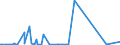 KN 85061098 /Exporte /Einheit = Preise (Euro/Bes. Maßeinheiten) /Partnerland: Gabun /Meldeland: Eur27_2020 /85061098:Mangandioxidelemente und Mangandioxidbatterien, Nichtalkalisch (Ausg. Ausgebrauchte Sowie Rundzellen)