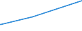 KN 85061098 /Exporte /Einheit = Preise (Euro/Bes. Maßeinheiten) /Partnerland: Ruanda /Meldeland: Europäische Union /85061098:Mangandioxidelemente und Mangandioxidbatterien, Nichtalkalisch (Ausg. Ausgebrauchte Sowie Rundzellen)