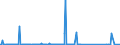 KN 85061098 /Exporte /Einheit = Preise (Euro/Bes. Maßeinheiten) /Partnerland: Angola /Meldeland: Eur27_2020 /85061098:Mangandioxidelemente und Mangandioxidbatterien, Nichtalkalisch (Ausg. Ausgebrauchte Sowie Rundzellen)