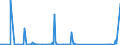 KN 85061098 /Exporte /Einheit = Preise (Euro/Bes. Maßeinheiten) /Partnerland: Mosambik /Meldeland: Eur27_2020 /85061098:Mangandioxidelemente und Mangandioxidbatterien, Nichtalkalisch (Ausg. Ausgebrauchte Sowie Rundzellen)