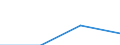 KN 85061110 /Exporte /Einheit = Preise (Euro/Tonne) /Partnerland: Belgien/Luxemburg /Meldeland: Eur27 /85061110:Mangandioxidelemente und -batterien, mit Einem Rauminhalt 'aussen Gemessen' von =< 300 Ccm, Alkalisch