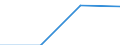 KN 85061110 /Exporte /Einheit = Preise (Euro/Tonne) /Partnerland: Ver.koenigreich /Meldeland: Eur27 /85061110:Mangandioxidelemente und -batterien, mit Einem Rauminhalt 'aussen Gemessen' von =< 300 Ccm, Alkalisch