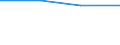 KN 85061110 /Exporte /Einheit = Preise (Euro/Tonne) /Partnerland: Irland /Meldeland: Eur27 /85061110:Mangandioxidelemente und -batterien, mit Einem Rauminhalt 'aussen Gemessen' von =< 300 Ccm, Alkalisch