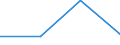 CN 85061110 /Exports /Unit = Prices (Euro/ton) /Partner: Finland /Reporter: Eur27 /85061110:Primary Cells and Primary Batteries of Manganese Dioxide, External Volume =< 300 Cm³, Alkaline