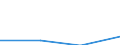 KN 85061190 /Exporte /Einheit = Preise (Euro/Tonne) /Partnerland: Belgien/Luxemburg /Meldeland: Eur27 /85061190:Mangandioxidelemente und -batterien, mit Einem Rauminhalt 'aussen Gemessen' von =< 300 Ccm, Nichtalkalisch