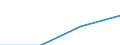 KN 85061190 /Exporte /Einheit = Preise (Euro/Tonne) /Partnerland: Ver.koenigreich /Meldeland: Eur27 /85061190:Mangandioxidelemente und -batterien, mit Einem Rauminhalt 'aussen Gemessen' von =< 300 Ccm, Nichtalkalisch