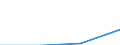 KN 85061190 /Exporte /Einheit = Preise (Euro/Tonne) /Partnerland: Daenemark /Meldeland: Eur27 /85061190:Mangandioxidelemente und -batterien, mit Einem Rauminhalt 'aussen Gemessen' von =< 300 Ccm, Nichtalkalisch