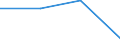 KN 85061190 /Exporte /Einheit = Preise (Euro/Tonne) /Partnerland: Portugal /Meldeland: Eur27 /85061190:Mangandioxidelemente und -batterien, mit Einem Rauminhalt 'aussen Gemessen' von =< 300 Ccm, Nichtalkalisch