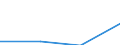 KN 85061190 /Exporte /Einheit = Preise (Euro/Tonne) /Partnerland: Norwegen /Meldeland: Eur27 /85061190:Mangandioxidelemente und -batterien, mit Einem Rauminhalt 'aussen Gemessen' von =< 300 Ccm, Nichtalkalisch